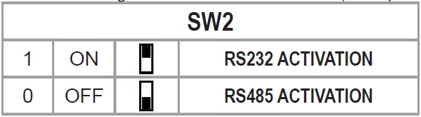 SENECA-ZE-2AI-Automation-Interfaces-Ethernet-FIG-10