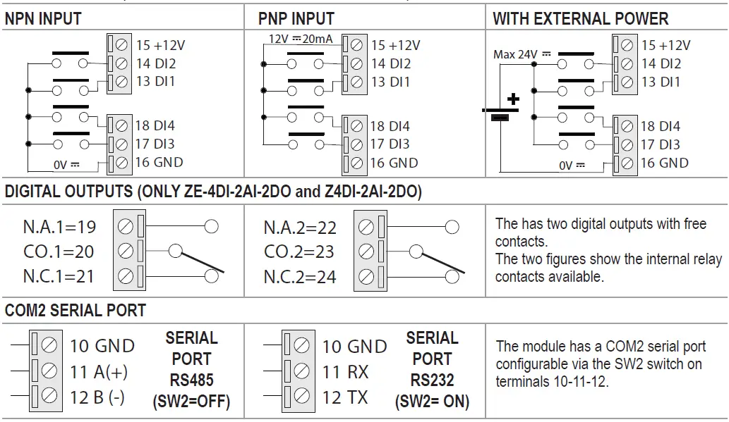 SENECA-ZE-2AI-Automation-Interfaces-Ethernet-FIG-13