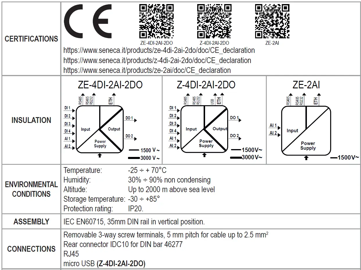 SENECA-ZE-2AI-Automation-Interfaces-Ethernet-FIG-3