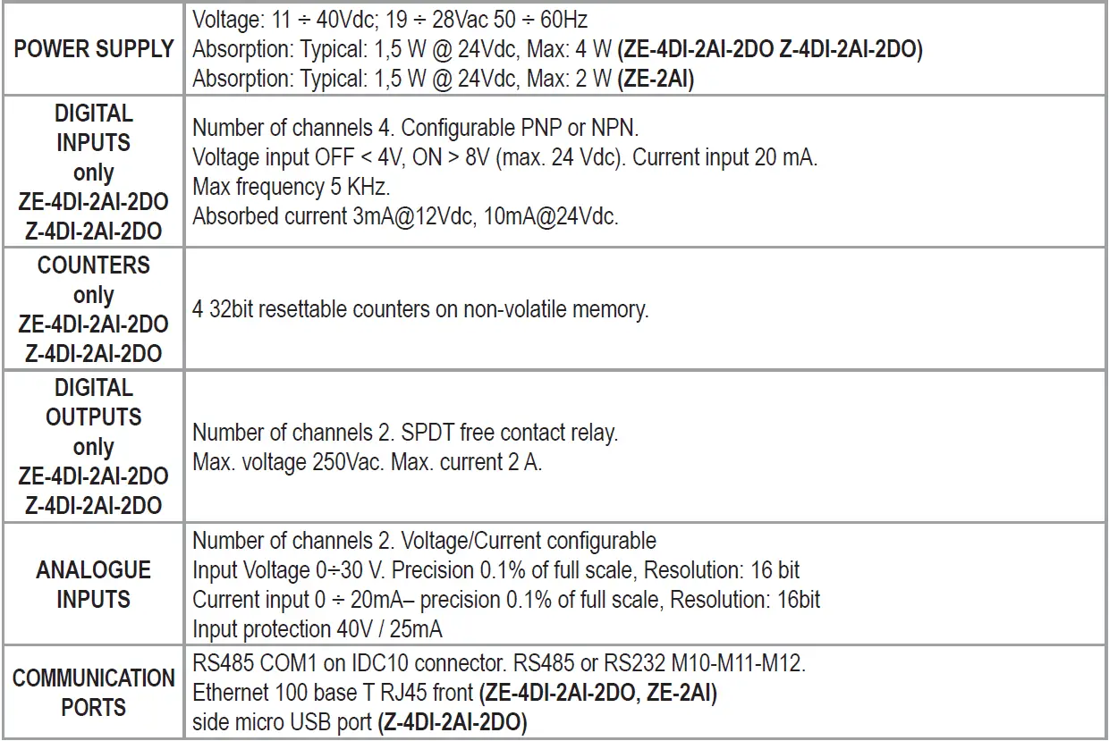SENECA-ZE-2AI-Automation-Interfaces-Ethernet-FIG-4