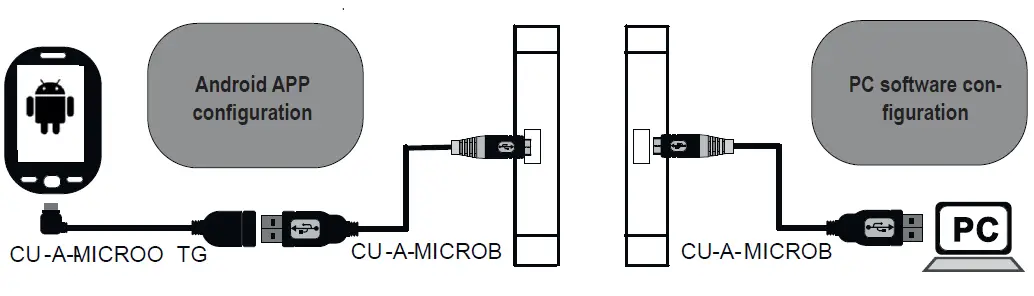 SENECA-ZE-2AI-Automation-Interfaces-Ethernet-FIG-6