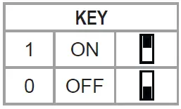 SENECA-ZE-2AI-Automation-Interfaces-Ethernet-FIG-8