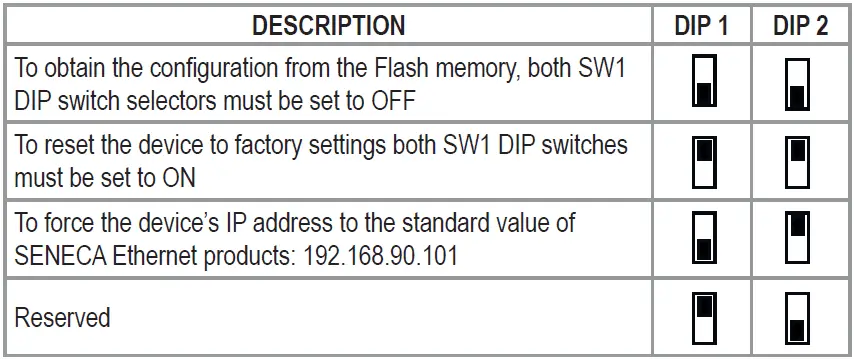 SENECA-ZE-2AI-Automation-Interfaces-Ethernet-FIG-9