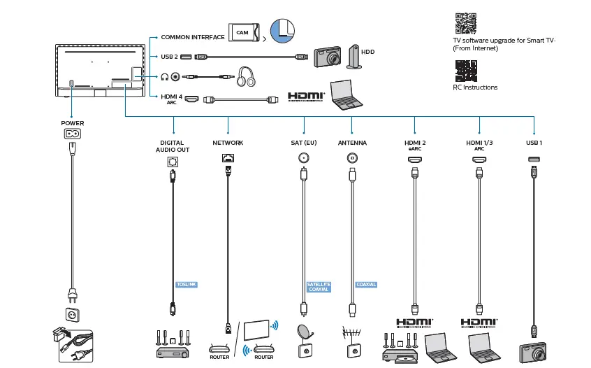 PHILIPS-8506-One-4K-UHD-LED-Android-TV-FIG-11