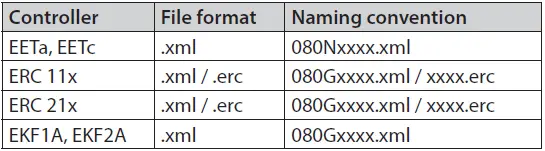 Danfoss-EKA-200-KoolKey-Gateway-fig-3