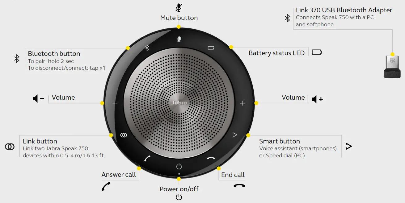 Jabra SPEAK 750 for Unified Communications - HOW TO USE
