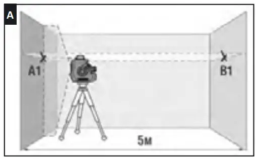 CONDTROL Neo X1-360 Level Laser - Fig 3
