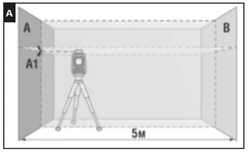 CONDTROL Neo X1-360 Level Laser - Fig 6
