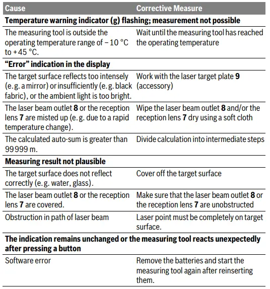 BOSCH-GLM-30-Professional-Laser-Measure-FIG11