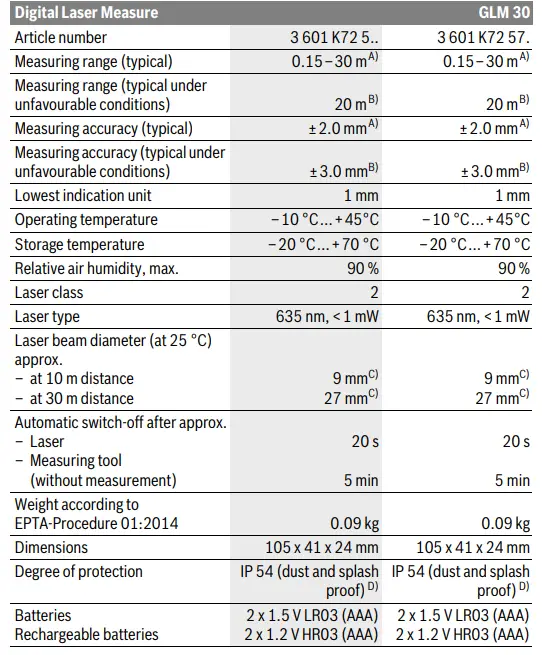 BOSCH-GLM-30-Professional-Laser-Measure-FIG5