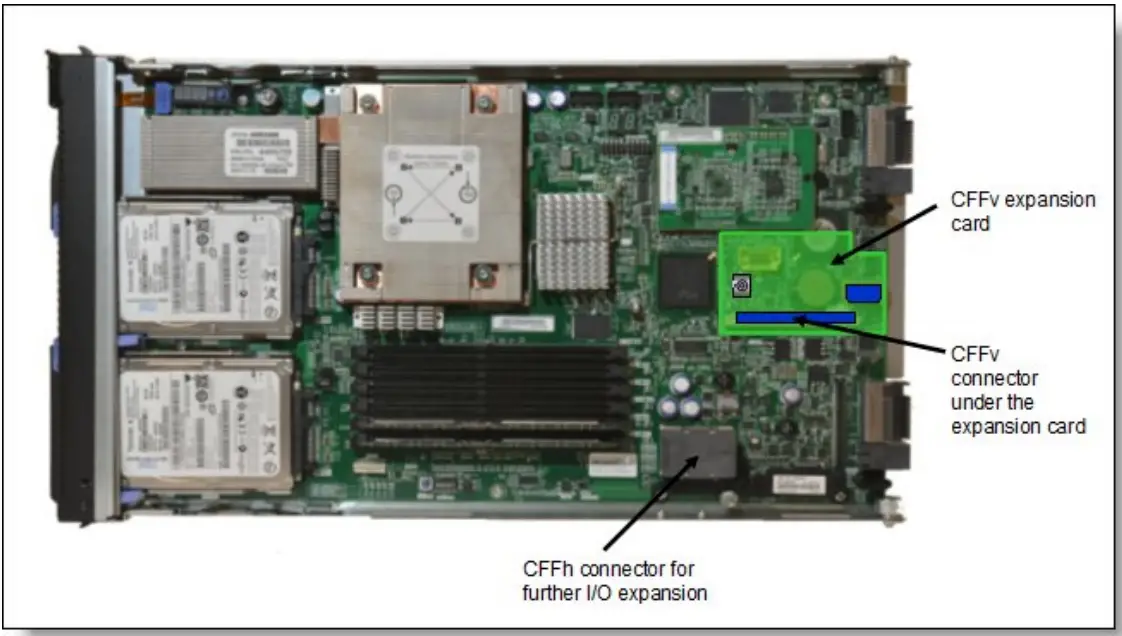 Lenovo SAS Connectivity Card CFFv for BladeCenter - fig 2