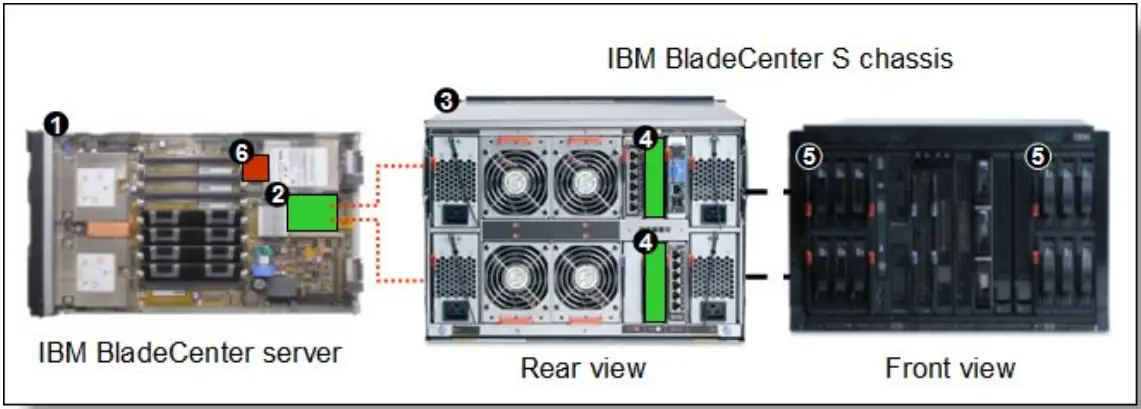 Lenovo SAS Connectivity Card CFFv for BladeCenter - fig 4