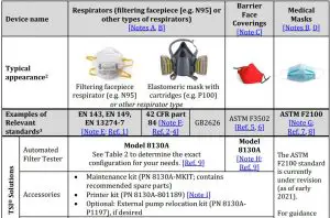 FIG 1 TSI® filter testing solutions, and recommended accessories