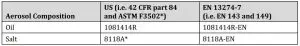 FIG 5 Part numbers for ordering individual aerosol generators