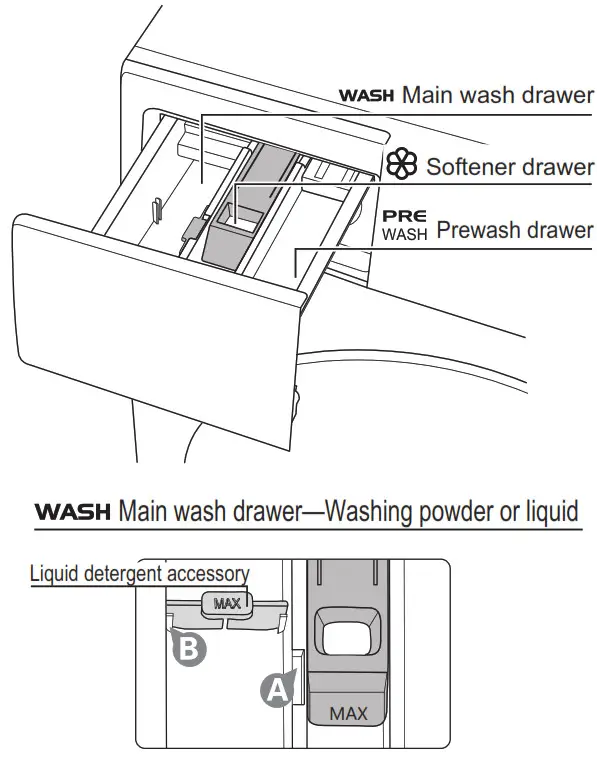 SHARP ES-FW105SG Washing Machine - Using methods