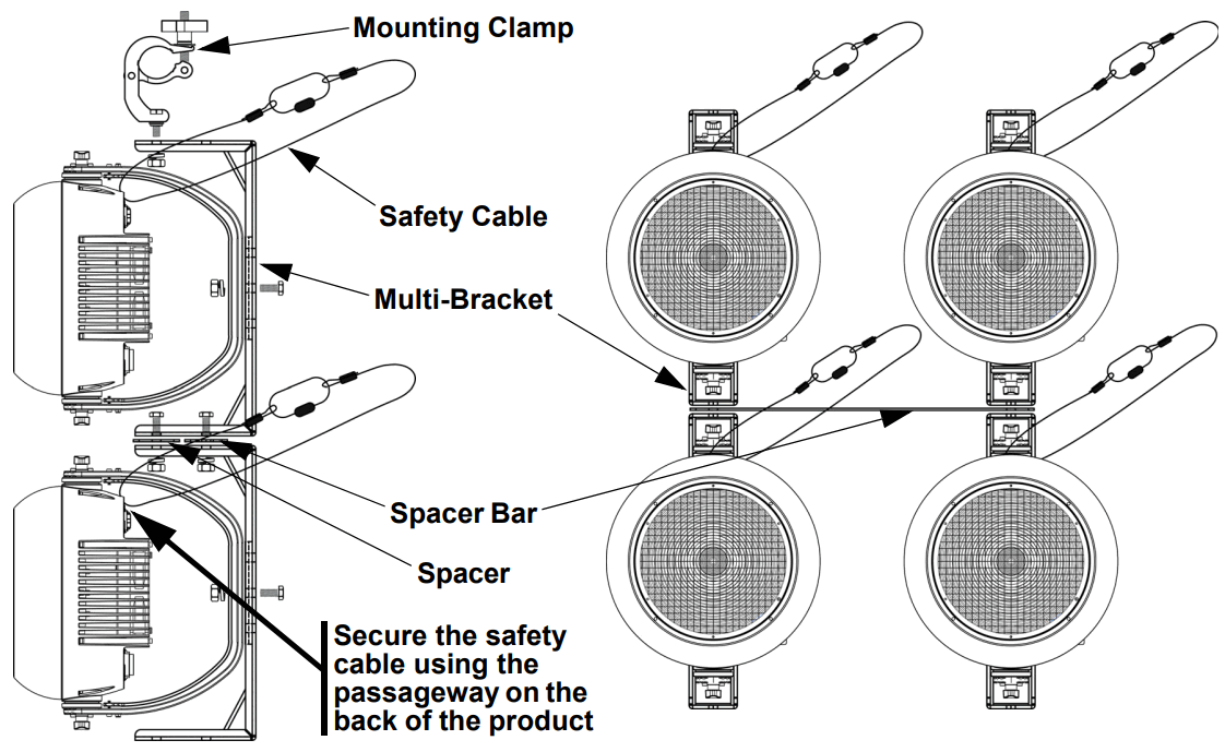 CHAUVET PROFESSIONAL STRIKE 1 LED Blinder - FIGURE 2