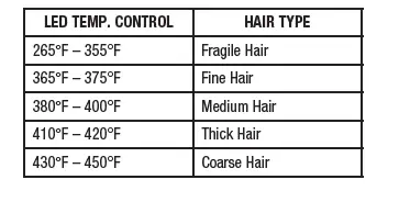 CONAIR-CS2000-1-in-Digital-Copper-Flat-Iron-Instruction-FIG-2