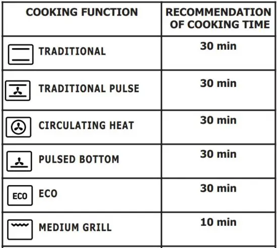 FIG 27 COOKING FUNCTION