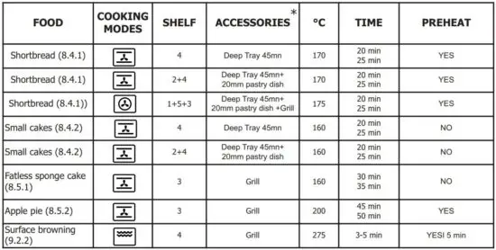 FIG 38 PERFORMANCE TESTING ACCORDING TO STANDARD CEI 60350