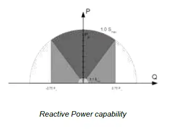 victron-energy-MultiPlus-II-Series -Our-New-Inverter-Charger-1