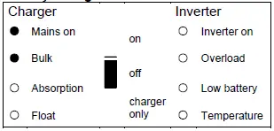 victron-energy-MultiPlus-II-Series -Our-New-Inverter-Charger-11