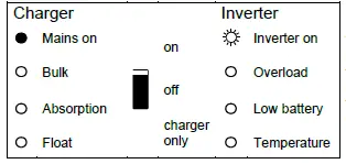 victron-energy-MultiPlus-II-Series -Our-New-Inverter-Charger-17