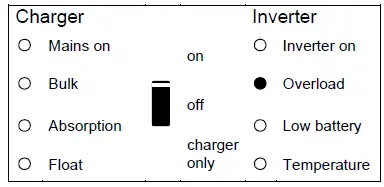 victron-energy-MultiPlus-II-Series -Our-New-Inverter-Charger-4