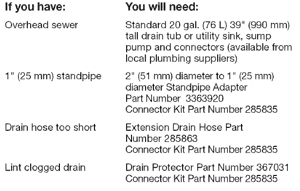 Whirlpool-WTW5000DW1-Low-water-wash-FIGG-28