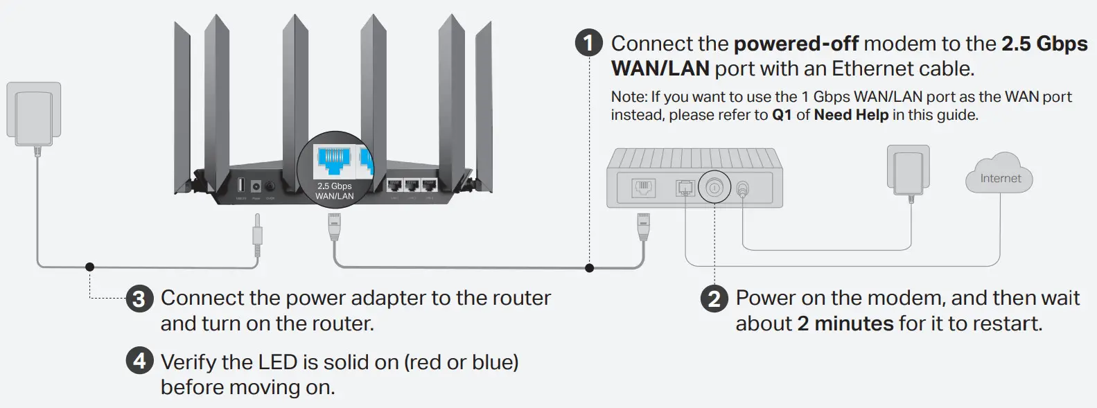 tp-link Archer AX95 Tri-Band Wi-Fi 6 Router - Figure 2