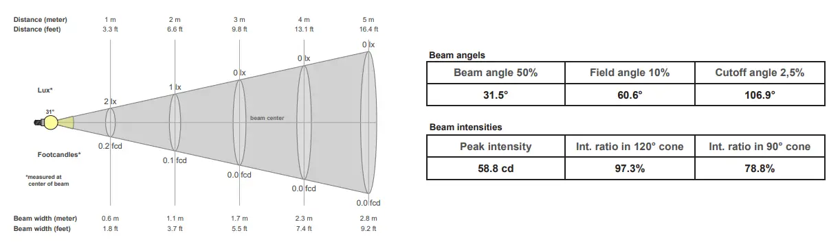 Lucent-IW40-SQ-InWall40-Square-Recessed-Wall-Light-6