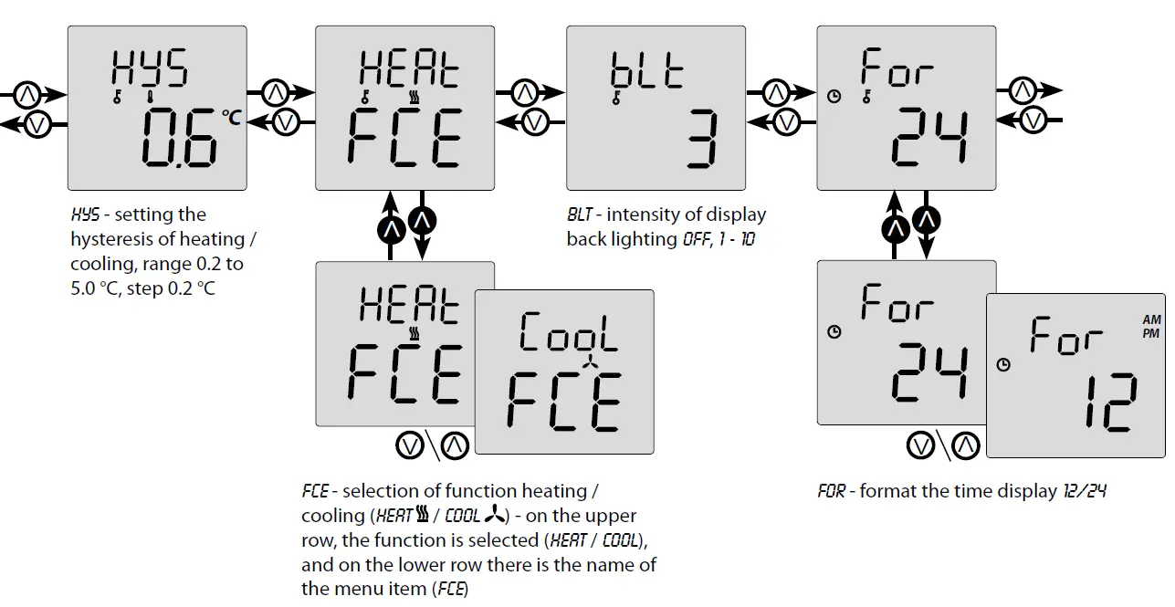 ELKO RFTC-50 G Autonomous Temperature Controller 12