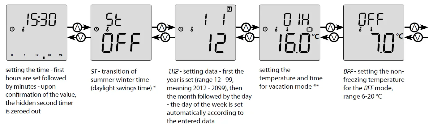 ELKO RFTC-50 G Autonomous Temperature Controller 13