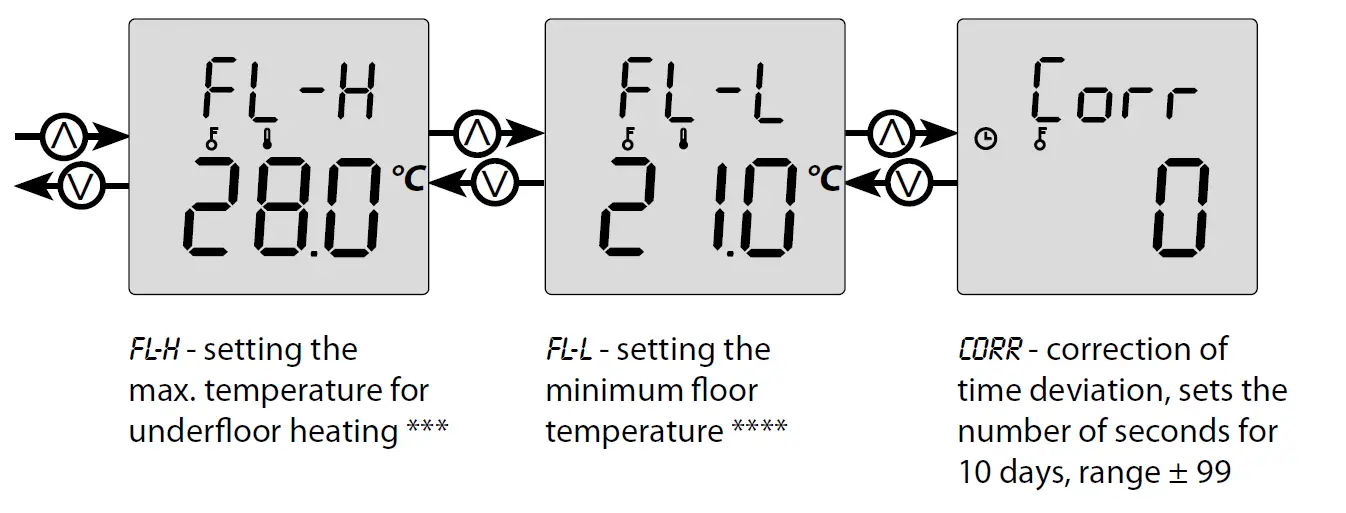 ELKO RFTC-50 G Autonomous Temperature Controller 14