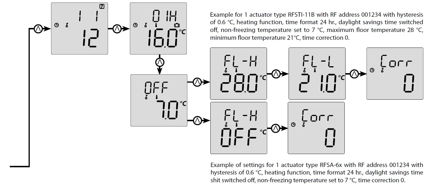 ELKO RFTC-50 G Autonomous Temperature Controller 16