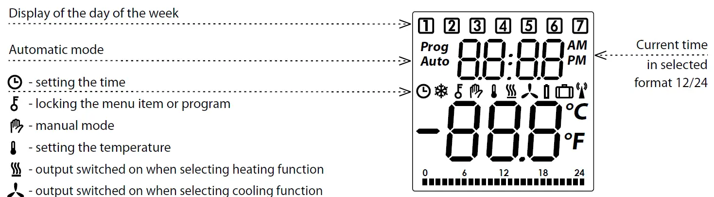 ELKO RFTC-50 G Autonomous Temperature Controller 4