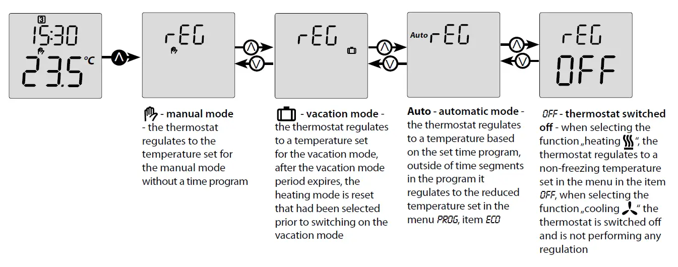 ELKO RFTC-50 G Autonomous Temperature Controller 7