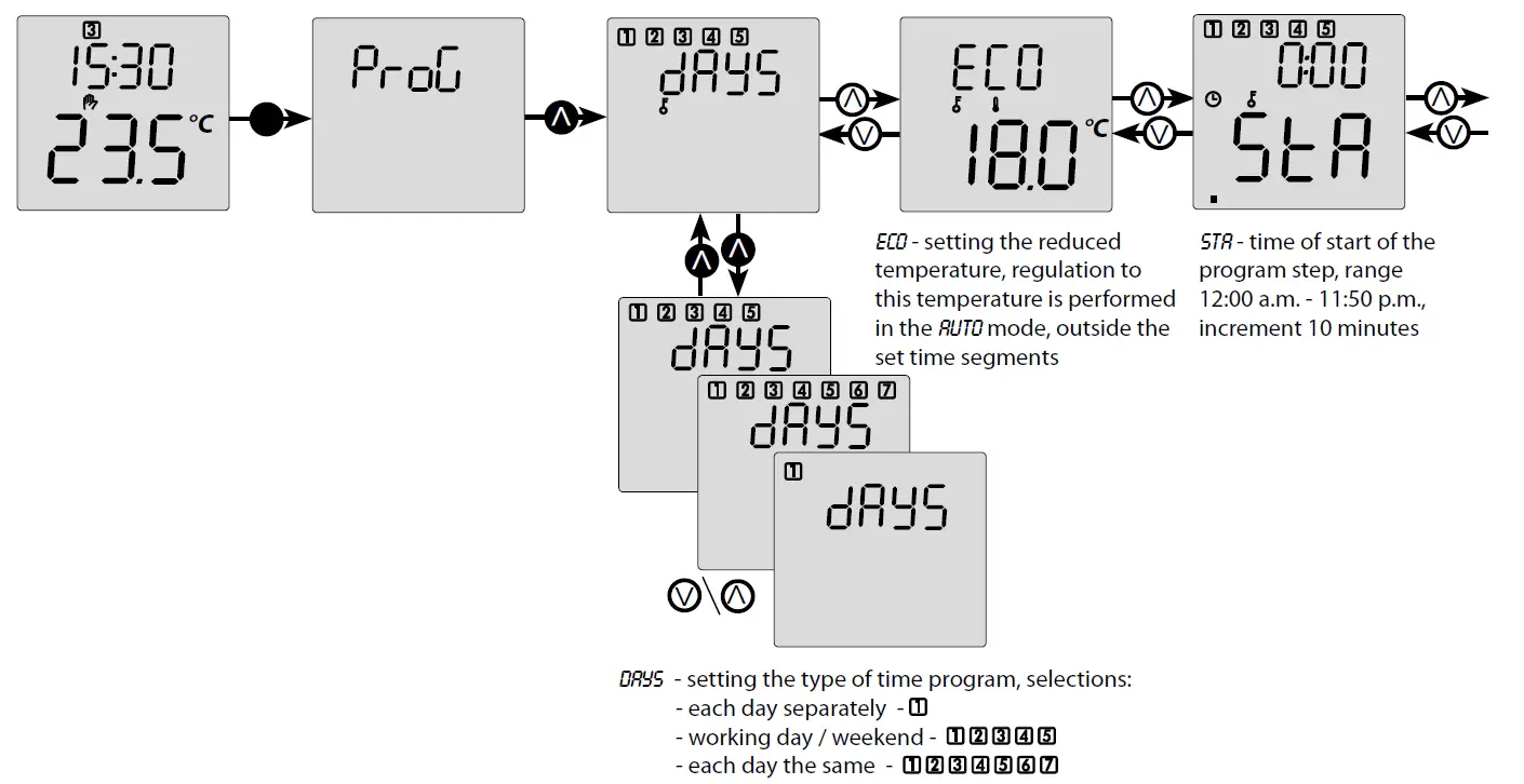 ELKO RFTC-50 G Autonomous Temperature Controller 9