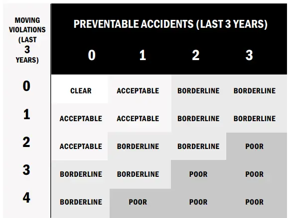 SAFETY-Company-Vehicle-Policy-2022-FIG 1