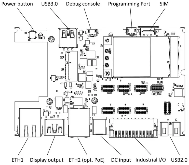 Connector Locations