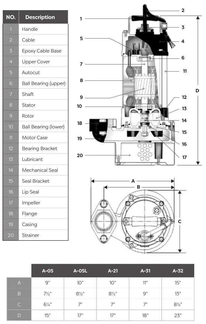 Alantic A-05L -73893 A-Series pump - Overview