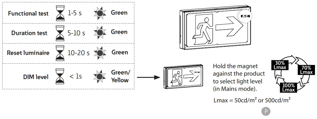 EATON-FlexiTech-Exit-Wall-20M-30M-CGLine-plus-FIG-13