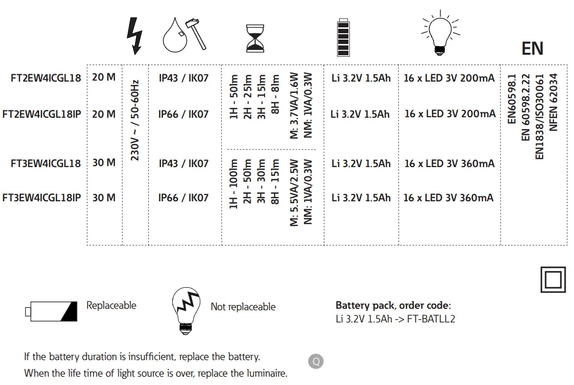 EATON-FlexiTech-Exit-Wall-20M-30M-CGLine-plus-FIG-14