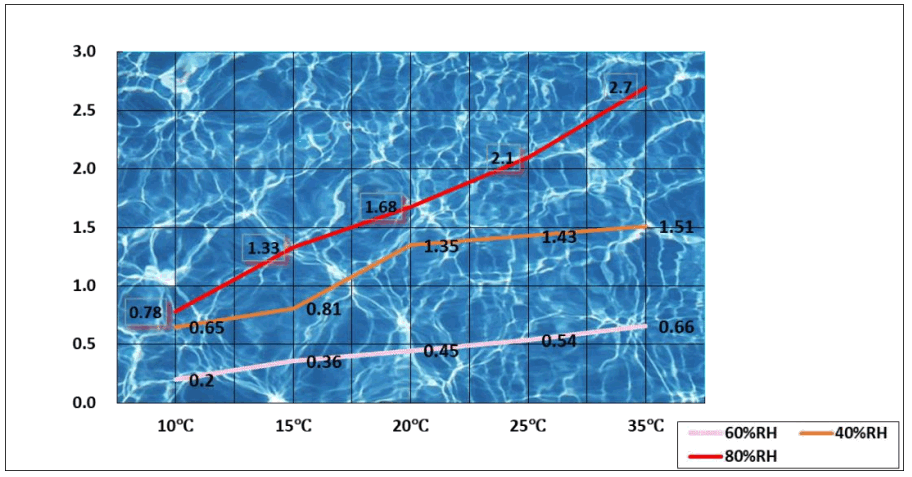 MEACO Wall 53B W Wall Mounted Dehumidifiers - DEHUMIDIFIER 1