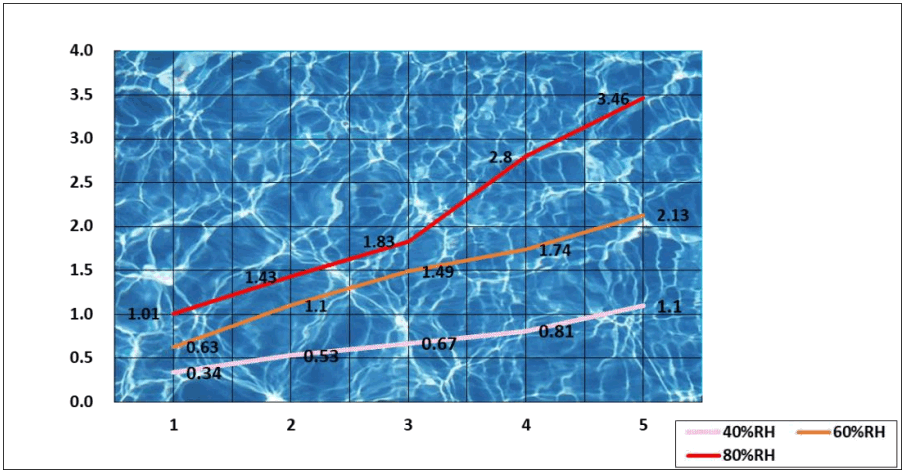 MEACO Wall 53B W Wall Mounted Dehumidifiers - DEHUMIDIFIER 2