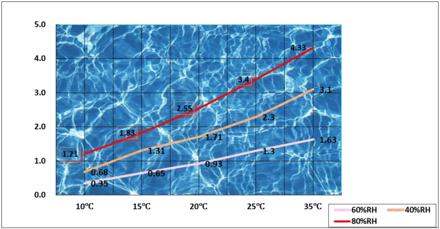 MEACO Wall 53B W Wall Mounted Dehumidifiers - DEHUMIDIFIER 3