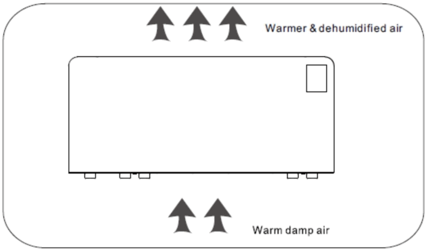 MEACO Wall 53B W Wall Mounted Dehumidifiers - FIGURE 1