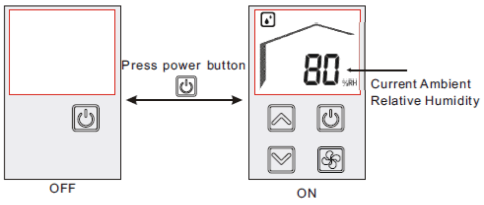 MEACO Wall 53B W Wall Mounted Dehumidifiers - FIGURE 12