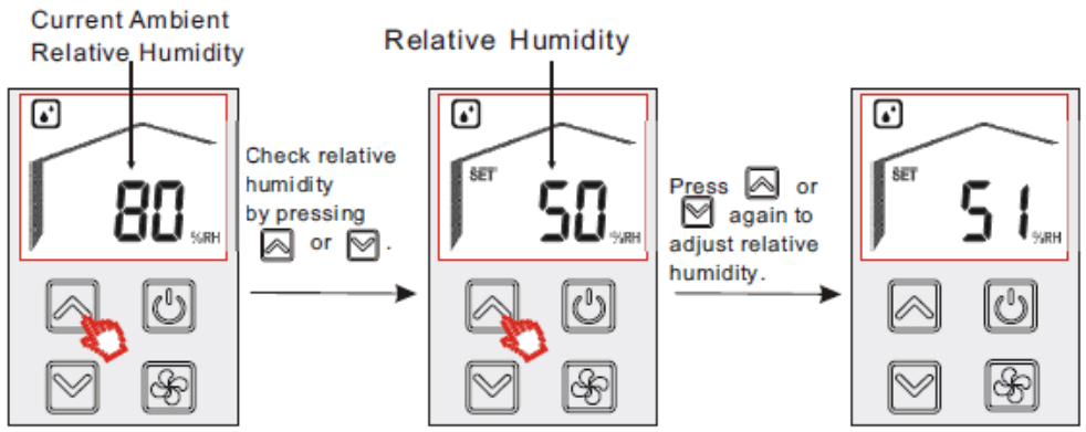 MEACO Wall 53B W Wall Mounted Dehumidifiers - FIGURE 13