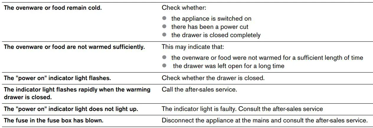 GAGGENAU WS482 Warming Drawer Instruction Manual - Troubleshooting