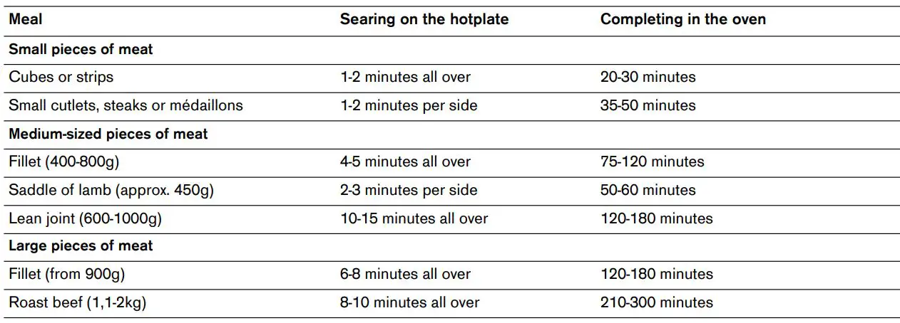 GAGGENAU WS482 Warming Drawer Instruction Manual - Table